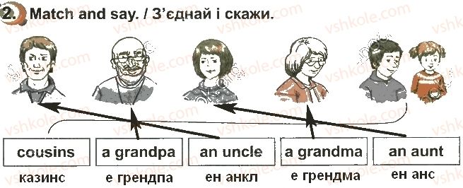 фото задание стр18впр2 - unit 1. му family and friends