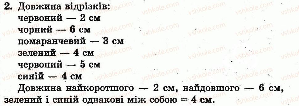 фото задание 2 - сторінка 45 - розділ 1. ознаки і властивості предметів. множини. геометричні фігури. натуральні числа 1-10 і число 0