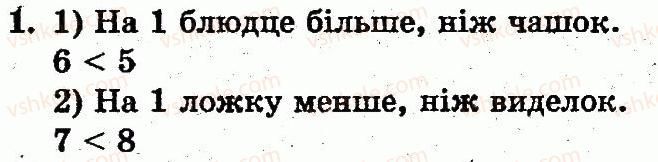 фото задание 1 - сторінка 71 - розділ 2. табличне додавання і віднімання чисел у межах 10