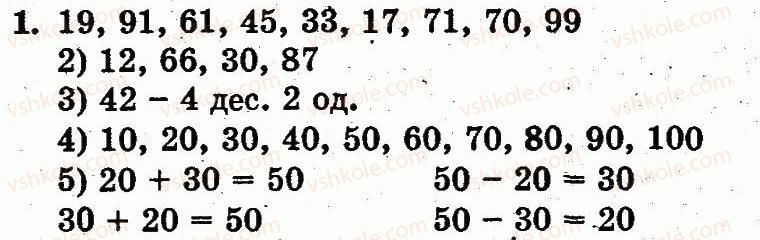 фото задание 1 - сторінка 112 - розділ 4. нумерація чисел від 21 до 100. додавання і віднімання у межах 100 на основі нумерації