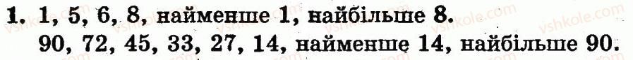 фото задание 1 - сторінка 113 - розділ 4. нумерація чисел від 21 до 100. додавання і віднімання у межах 100 на основі нумерації