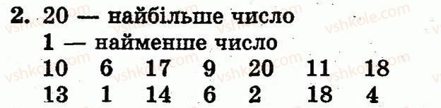 фото задание 2 - сторінка 89 - розділ з. нумерація чисел від 11 до 20. додавання і віднімання у межах 20 на основі нумерації