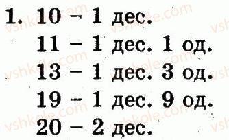 фото задание 1 - сторінка 92 - розділ з. нумерація чисел від 11 до 20. додавання і віднімання у межах 20 на основі нумерації