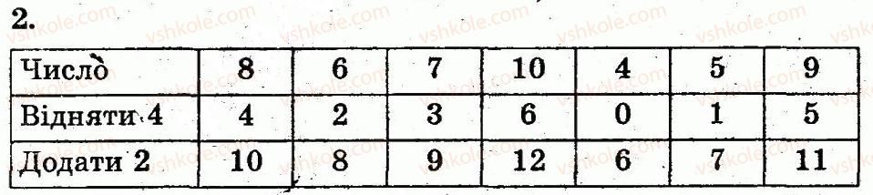 фото задание 2 - сторінка 93 - розділ з. нумерація чисел від 11 до 20. додавання і віднімання у межах 20 на основі нумерації
