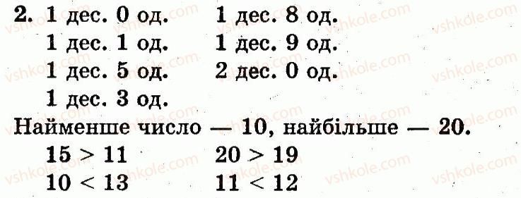 фото задание 2 - сторінка 95 - розділ з. нумерація чисел від 11 до 20. додавання і віднімання у межах 20 на основі нумерації