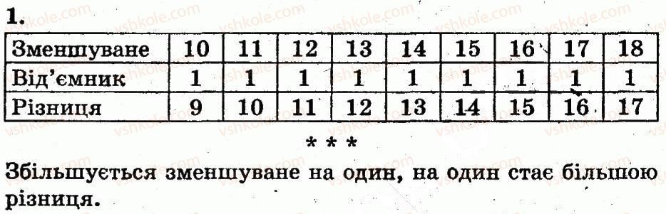 фото задание 1 - сторінка 98 - розділ з. нумерація чисел від 11 до 20. додавання і віднімання у межах 20 на основі нумерації