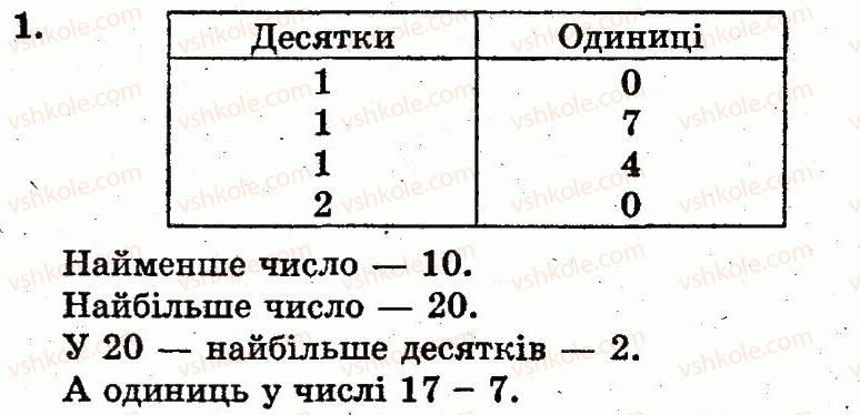 фото задание 1 - сторінка 99 - розділ з. нумерація чисел від 11 до 20. додавання і віднімання у межах 20 на основі нумерації