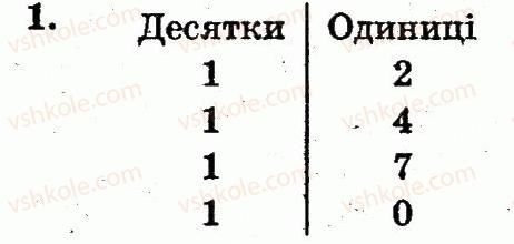 фото задание 1 - сторінка 94 - числа 11—20. величини