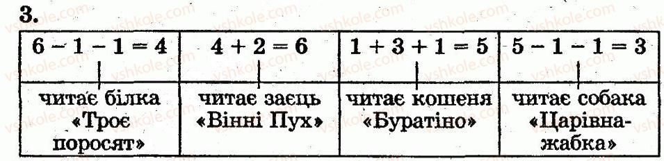 фото задание 3 - сторінка 54 - додавання і віднімання в межах 10. складання таблиць додавання і віднімання
