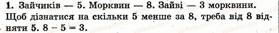 фото задание 1 - сторінка 66 - додавання і віднімання в межах 10. складання таблиць додавання і віднімання