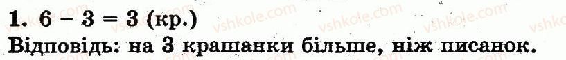 фото задание 1 - сторінка 67 - додавання і віднімання в межах 10. складання таблиць додавання і віднімання