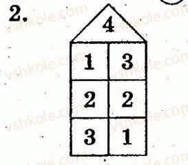 фото задание 2 - сторінка 20 - нумерація чисел від 1 до 10