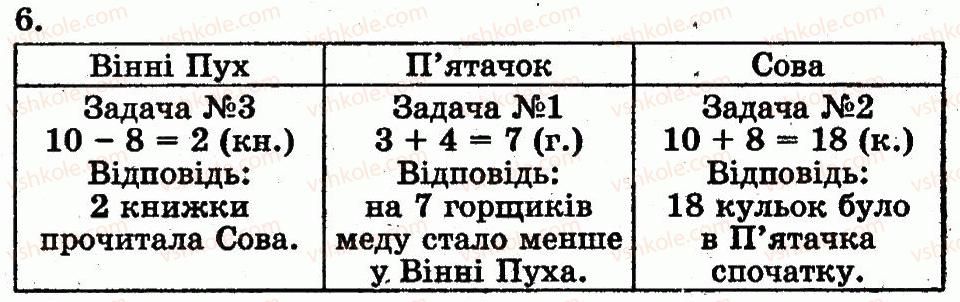 фото задание 6 - додаткові вправи - повторення вивченого. додавання і віднімання з переходом через розряд у межах 20