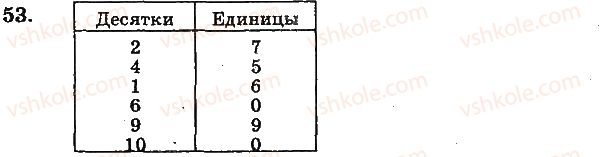фото задание 53 - нумерация чисел от 21 до 100