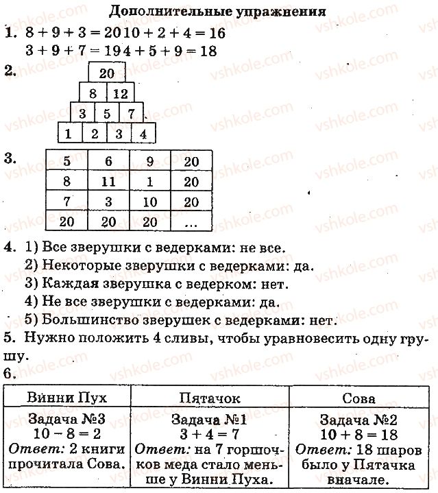 фото задание ст155 - вспомни и повтори