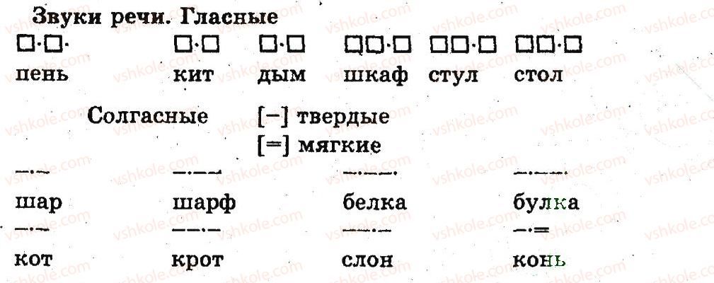 фото задание страницы18-19 - звуки речи