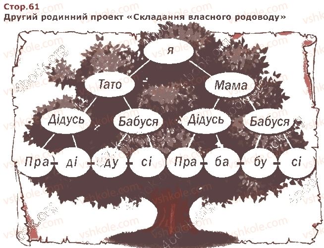 фото задание стор61 - десятий тиждень. правила співжиття - наше друге дослідження: «людина серед людей»
