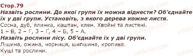 фото задание стор79 - я і моя громада - я живу в україні