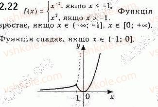 фото задание 22 - 2. степенева функція з натуральним і цілим показником - § 2. степенева функція