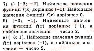фото задание 53 - функція та її основні властивості - тема 1. функції, рівняння і нерівності