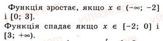 фото задание 68 - функція та її основні властивості - тема 1. функції, рівняння і нерівності