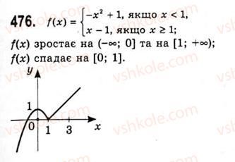 фото задание 476 - означення та властивості степеня з раціональним показником - тема 2. степенева функція