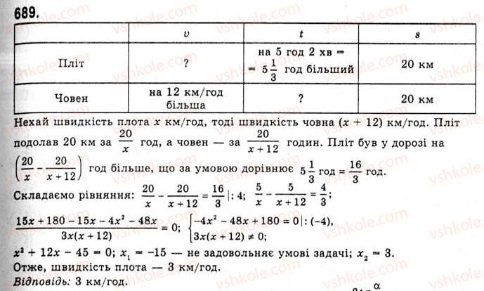 фото задание 689 - формули зведення - тема 3. тригонометричні функції