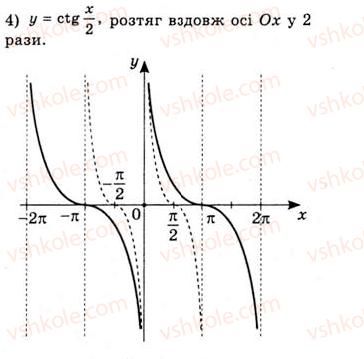 фото задание 606 - властивості і графіки функцій y=tgx та y=ctgx - тема 3. тригонометричні функції