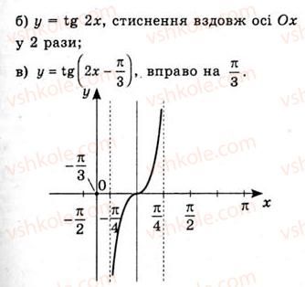фото задание 609 - властивості і графіки функцій y=tgx та y=ctgx - тема 3. тригонометричні функції