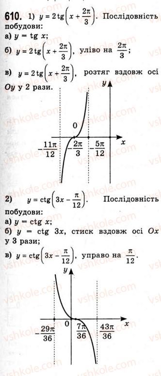 фото задание 610 - властивості і графіки функцій y=tgx та y=ctgx - тема 3. тригонометричні функції