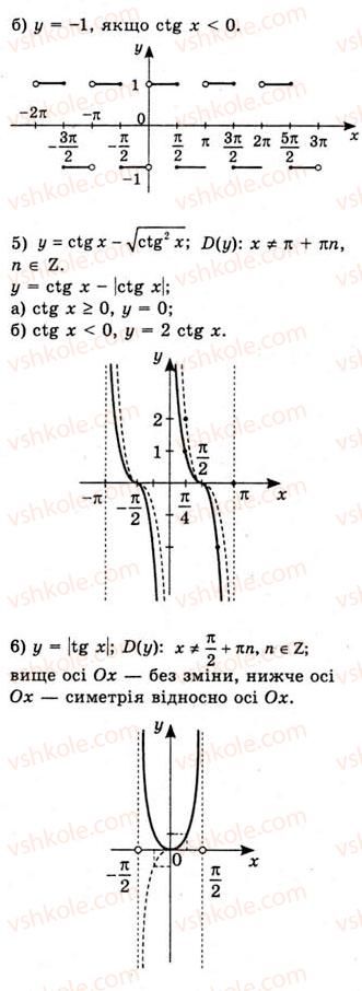 фото задание 611 - властивості і графіки функцій y=tgx та y=ctgx - тема 3. тригонометричні функції