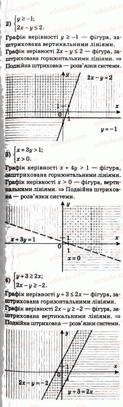 фото задание 355 - 17. системи нерівностей з двома змінними - § 2. функції, многочлени, рівняння і нерівності