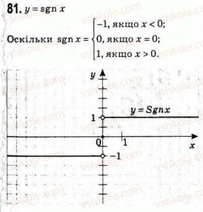 фото задание 81 - 5. повторення та розширення відомостей про функцію - § 2. функції, многочлени, рівняння і нерівності
