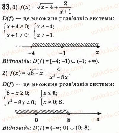 фото задание 83 - 5. повторення та розширення відомостей про функцію - § 2. функції, многочлени, рівняння і нерівності