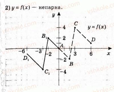 фото задание 148 - 7. парні і непарні функції - § 2. функції, многочлени, рівняння і нерівності
