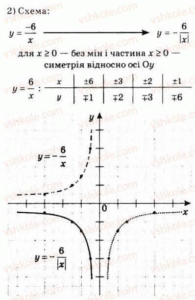 фото задание 198 - 9. як побудувати графіки функцій у = f (|х|) і у = | f(x) | - § 2. функції, многочлени, рівняння і нерівності