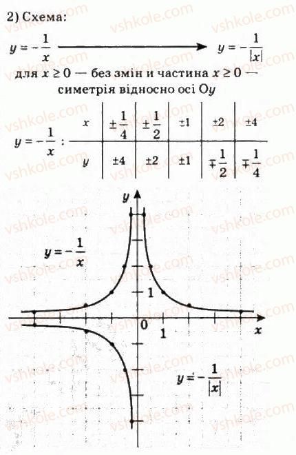 фото задание 199 - 9. як побудувати графіки функцій у = f (|х|) і у = | f(x) | - § 2. функції, многочлени, рівняння і нерівності