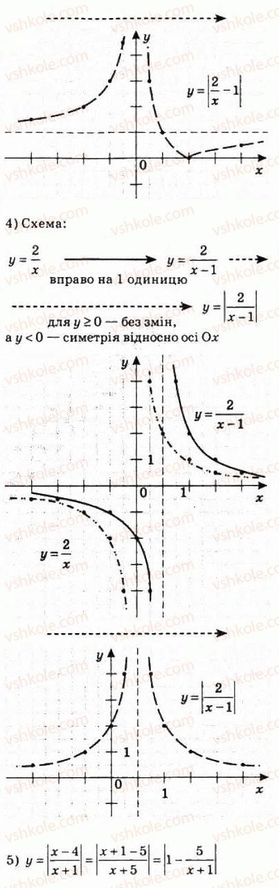 фото задание 200 - 9. як побудувати графіки функцій у = f (|х|) і у = | f(x) | - § 2. функції, многочлени, рівняння і нерівності