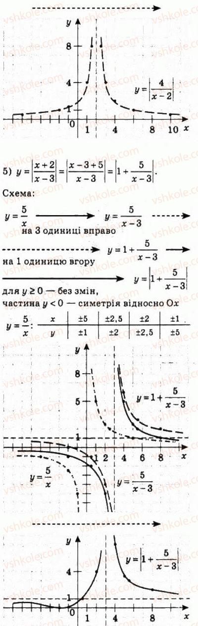 фото задание 201 - 9. як побудувати графіки функцій у = f (|х|) і у = | f(x) | - § 2. функції, многочлени, рівняння і нерівності