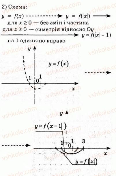 фото задание 205 - 9. як побудувати графіки функцій у = f (|х|) і у = | f(x) | - § 2. функції, многочлени, рівняння і нерівності