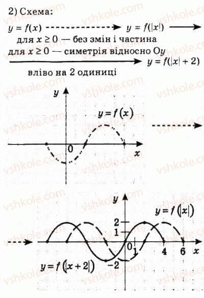 фото задание 206 - 9. як побудувати графіки функцій у = f (|х|) і у = | f(x) | - § 2. функції, многочлени, рівняння і нерівності