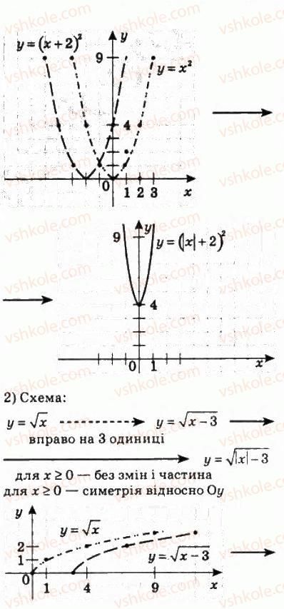 фото задание 208 - 9. як побудувати графіки функцій у = f (|х|) і у = | f(x) | - § 2. функції, многочлени, рівняння і нерівності