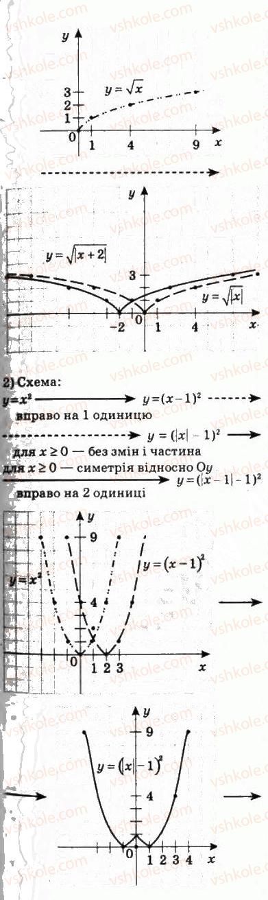 фото задание 209 - 9. як побудувати графіки функцій у = f (|х|) і у = | f(x) | - § 2. функції, многочлени, рівняння і нерівності