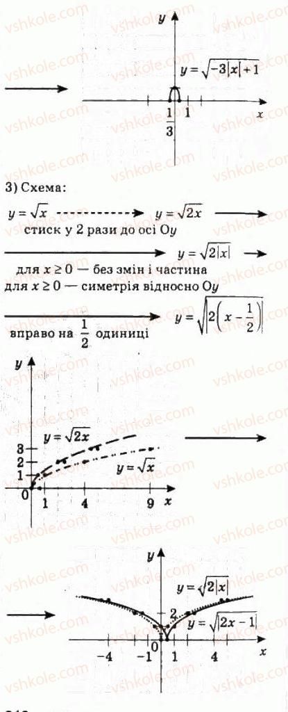 фото задание 211 - 9. як побудувати графіки функцій у = f (|х|) і у = | f(x) | - § 2. функції, многочлени, рівняння і нерівності