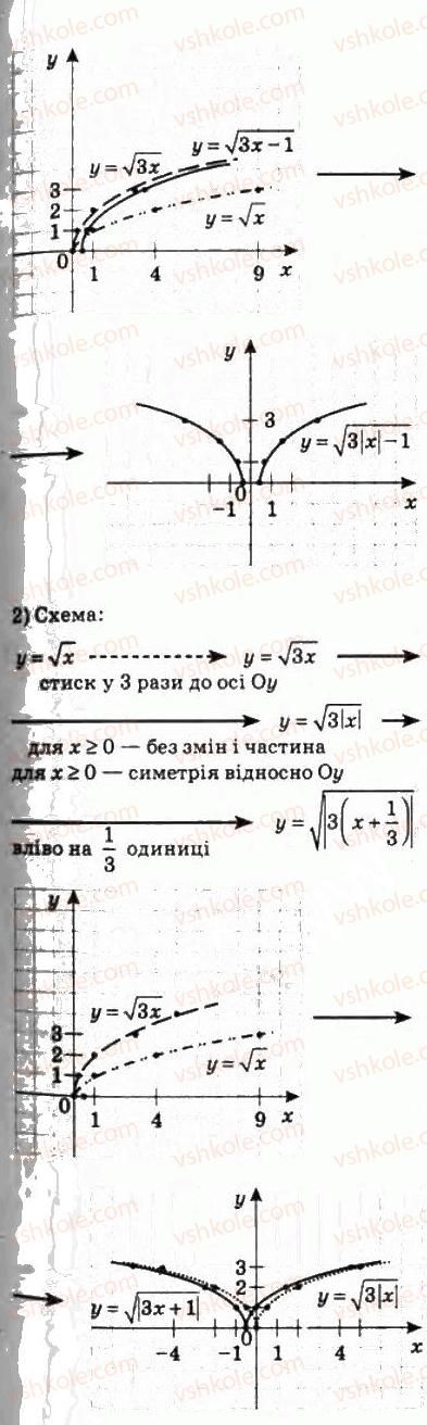 фото задание 212 - 9. як побудувати графіки функцій у = f (|х|) і у = | f(x) | - § 2. функції, многочлени, рівняння і нерівності
