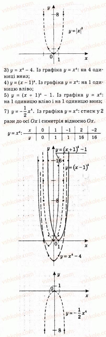 фото задание 423 - 21. степенева функція з натуральним показником - § 3. степенева функція
