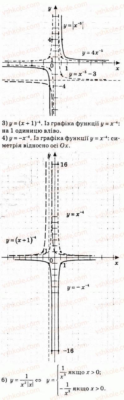 фото задание 450 - 22. степенева функція з цілим показником - § 3. степенева функція