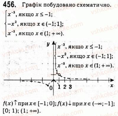 фото задание 456 - 22. степенева функція з цілим показником - § 3. степенева функція