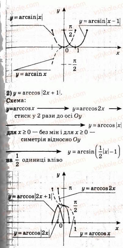 фото задание 1066 - 49. функції у = аrссов х і у = arcsin х - § 5. тригонометричні рівняння і нерівності