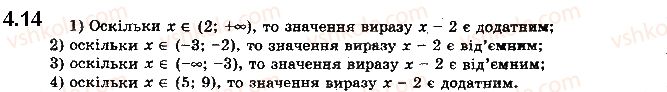 фото задание 14 - 4. обернена функція - § 1. повторення та розширення відомостей про множини та функції